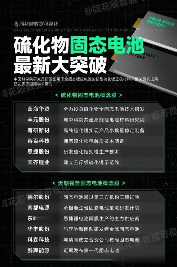 股票配资是什么意思啊 硫化物固态电池专家会
