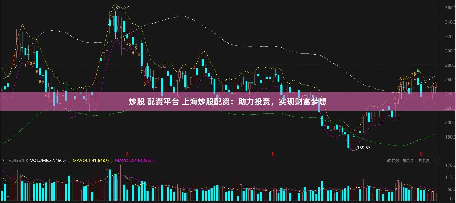 炒股 配资平台 上海炒股配资：助力投资，实现财富梦想